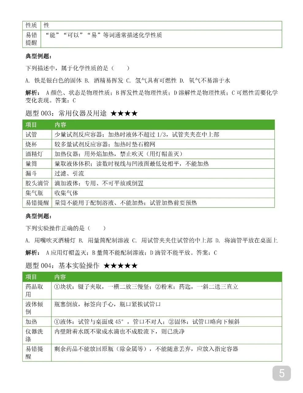 2026新版中考化学全册笔记,中考化学12章笔记讲得清清楚楚 第5张