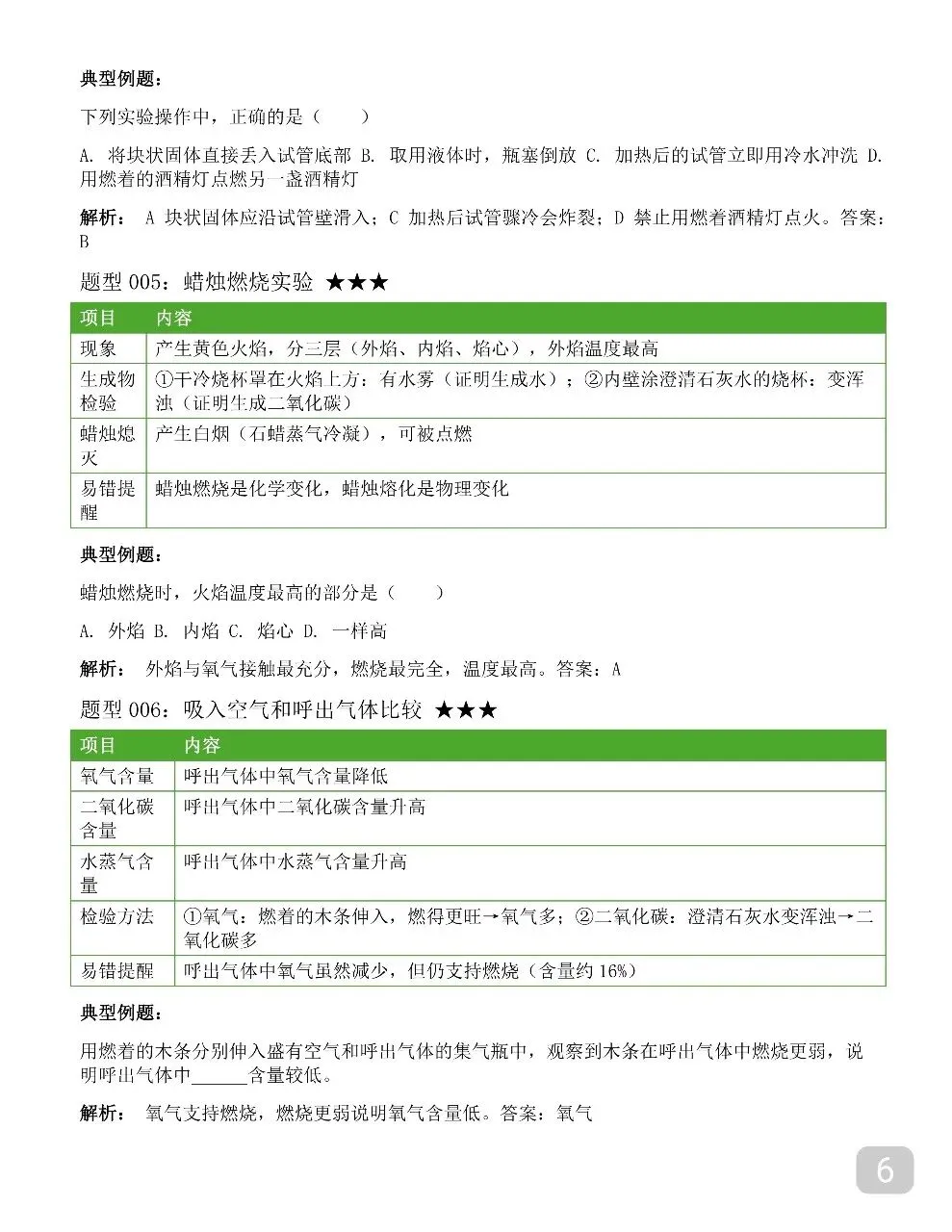 2026新版中考化学全册笔记,中考化学12章笔记讲得清清楚楚 第6张