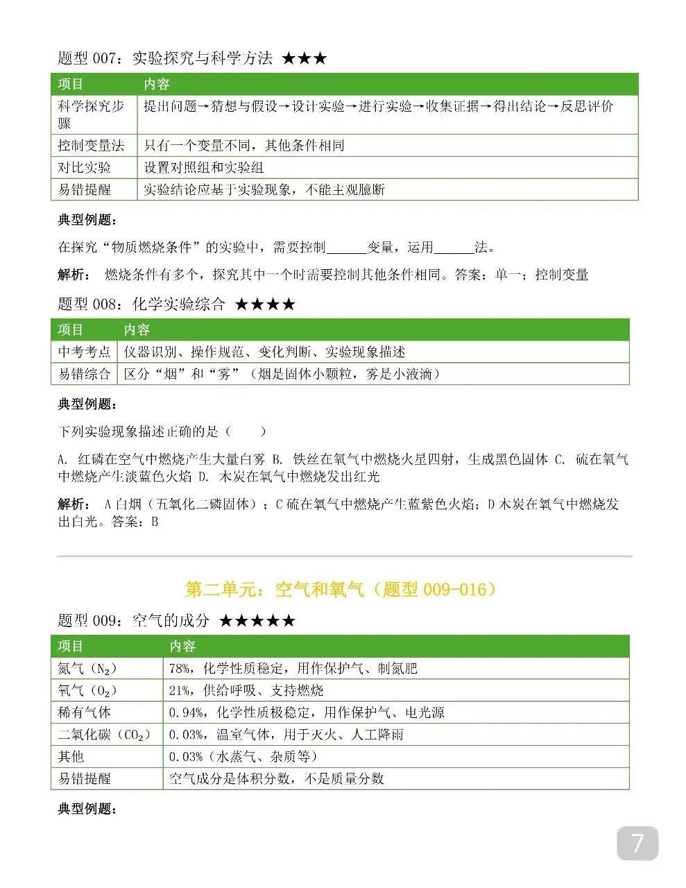2026新版中考化学全册笔记,中考化学12章笔记讲得清清楚楚 第7张
