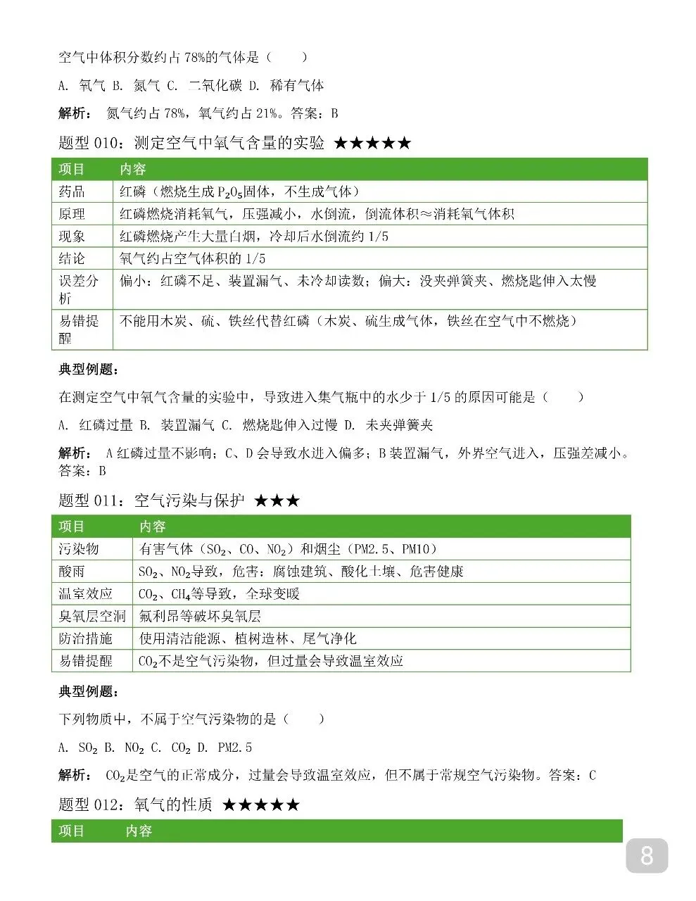 2026新版中考化学全册笔记,中考化学12章笔记讲得清清楚楚 第8张