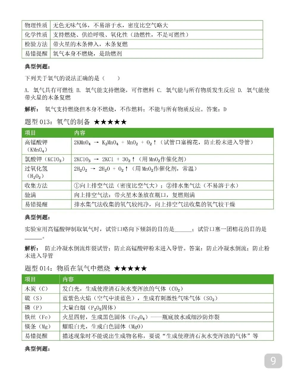 2026新版中考化学全册笔记,中考化学12章笔记讲得清清楚楚 第9张