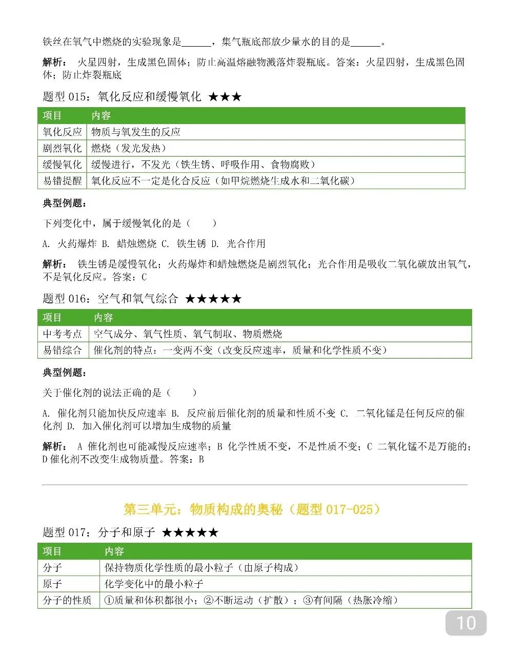 2026新版中考化学全册笔记,中考化学12章笔记讲得清清楚楚 第10张