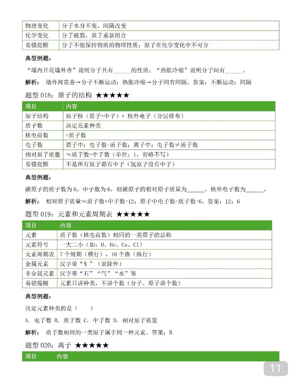 2026新版中考化学全册笔记,中考化学12章笔记讲得清清楚楚 第11张
