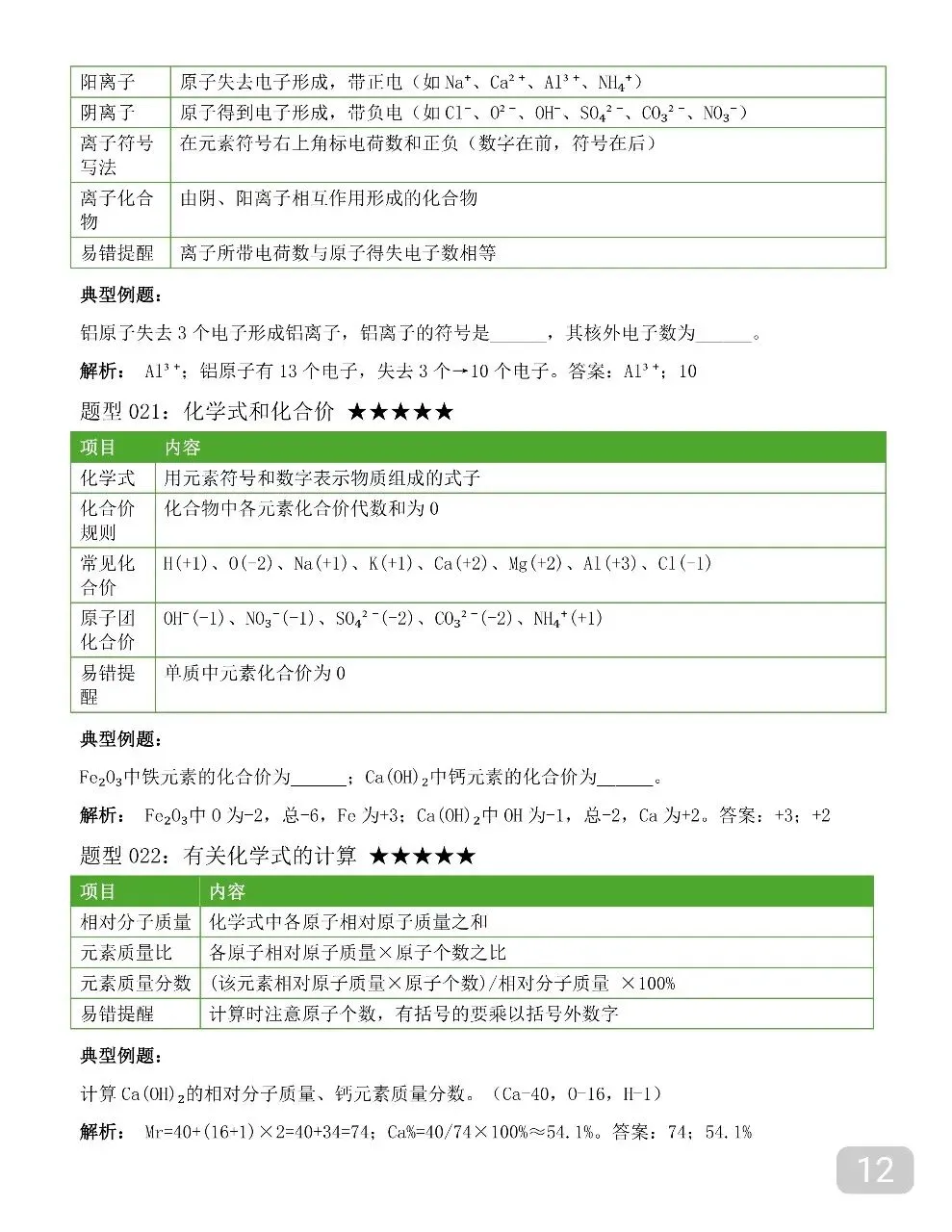 2026新版中考化学全册笔记,中考化学12章笔记讲得清清楚楚 第12张