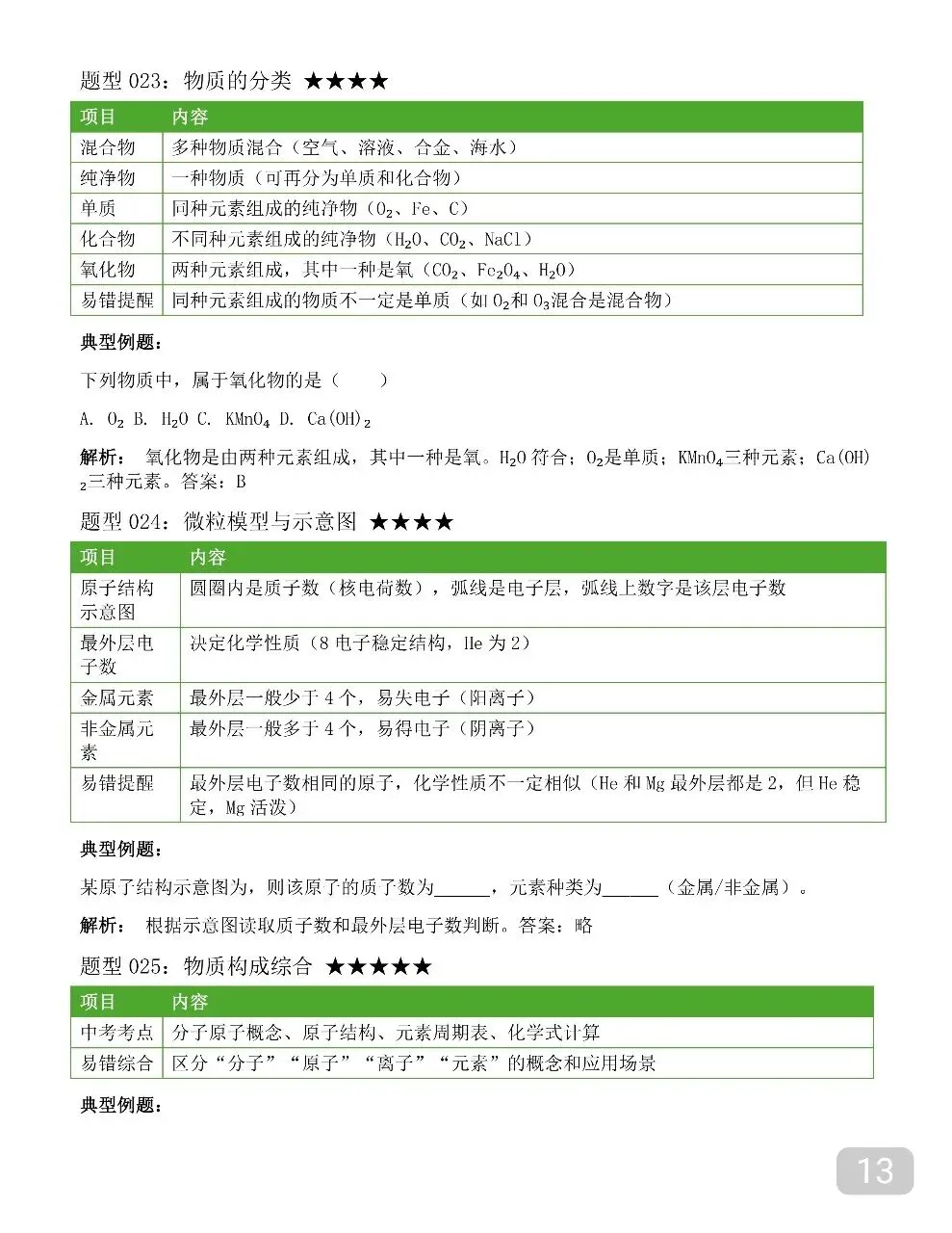 2026新版中考化学全册笔记,中考化学12章笔记讲得清清楚楚 第13张