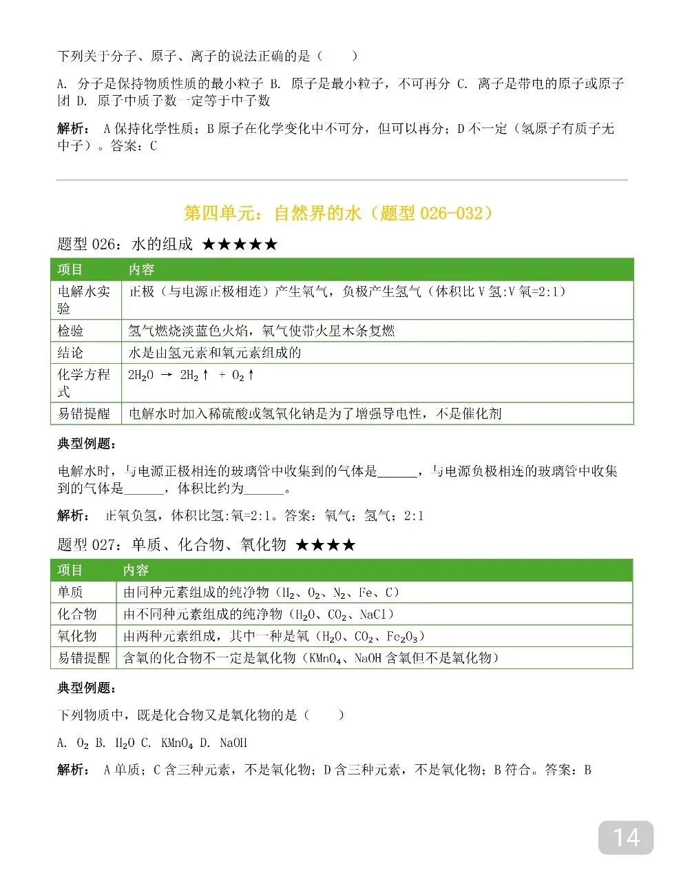 2026新版中考化学全册笔记,中考化学12章笔记讲得清清楚楚 第14张