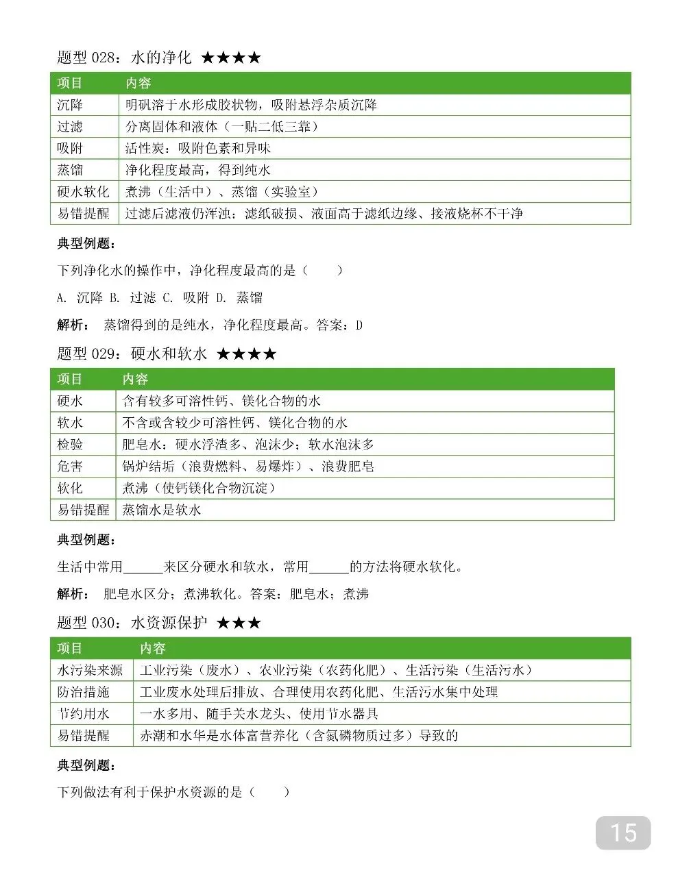 2026新版中考化学全册笔记,中考化学12章笔记讲得清清楚楚 第15张