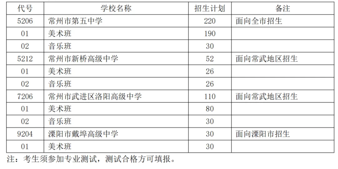 2026常州中考招生计划一览 第4张 2026常州中考招生计划一览 第4张