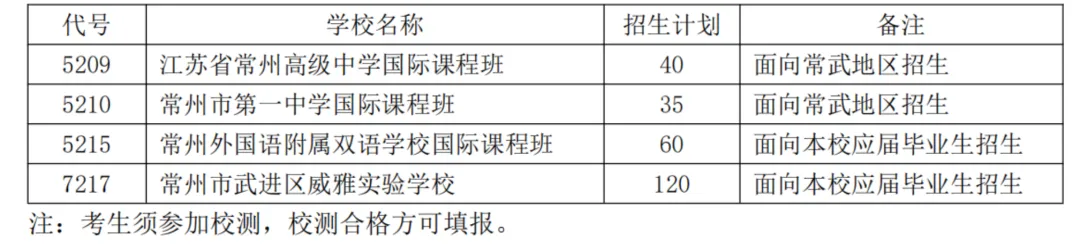 2026常州中考招生计划一览 第5张 2026常州中考招生计划一览 第5张