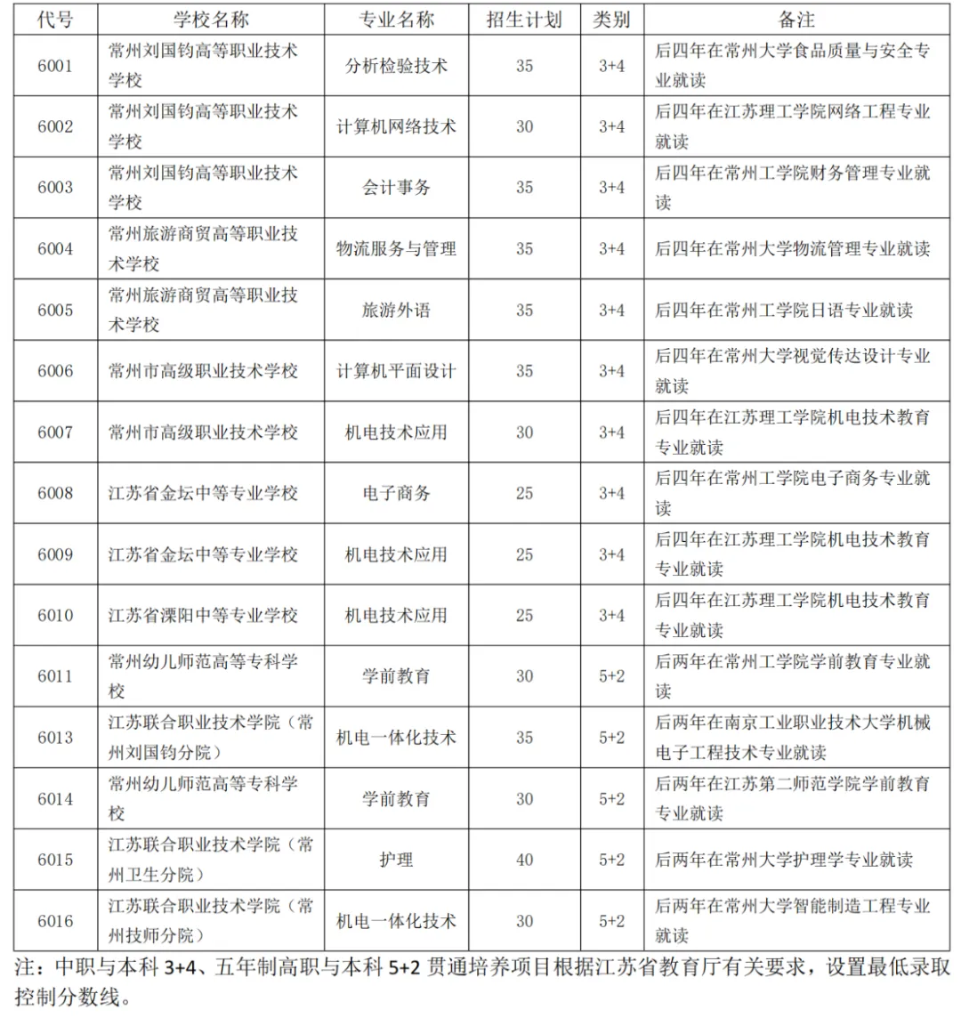 2026常州中考招生计划一览 第6张 2026常州中考招生计划一览 第6张