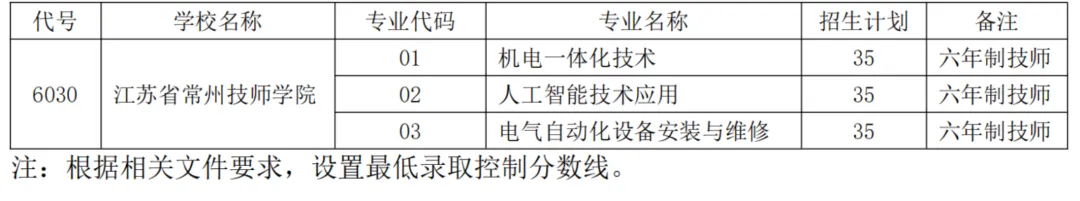 2026常州中考招生计划一览 第7张 2026常州中考招生计划一览 第7张
