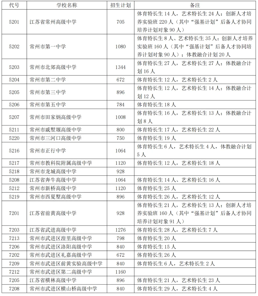 2026常州中考招生计划一览 第8张 2026常州中考招生计划一览 第8张