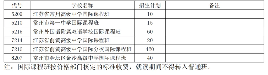 2026常州中考招生计划一览 第10张 2026常州中考招生计划一览 第10张