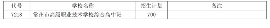 2026常州中考招生计划一览 第11张 2026常州中考招生计划一览 第11张