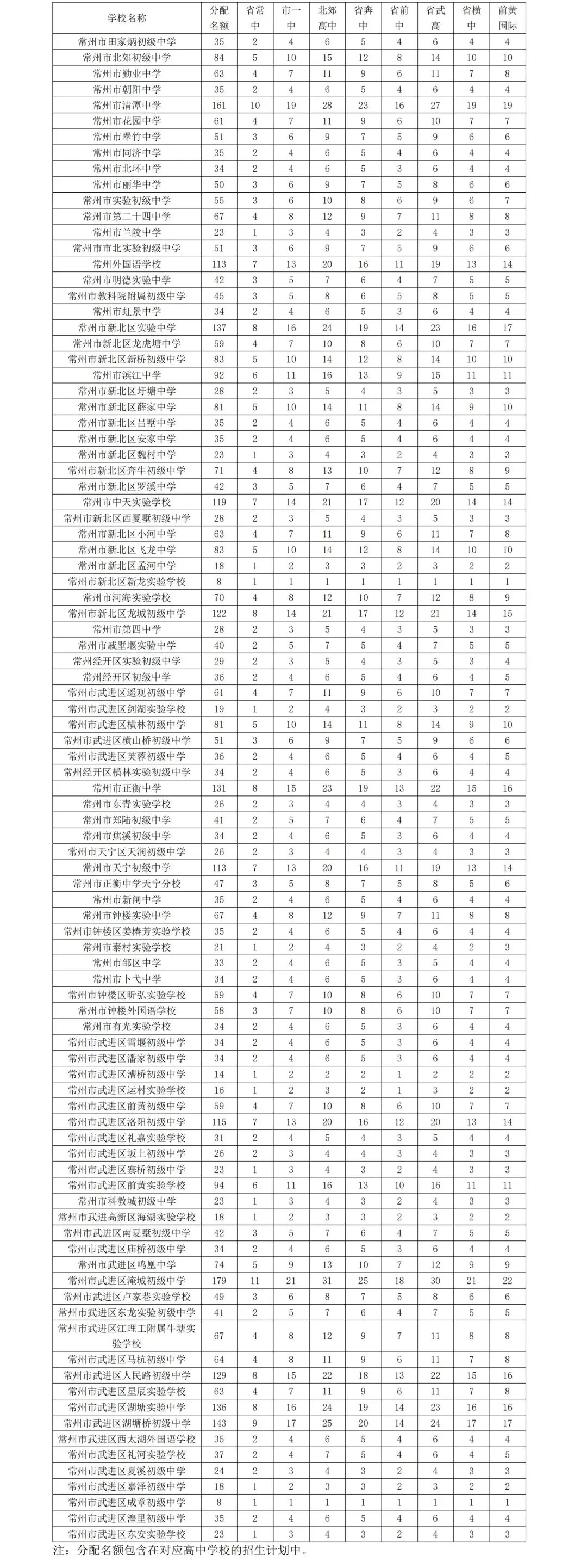 2026常州中考招生计划一览 第12张 2026常州中考招生计划一览 第12张