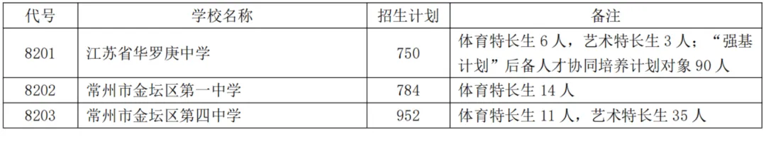 2026常州中考招生计划一览 第13张 2026常州中考招生计划一览 第13张
