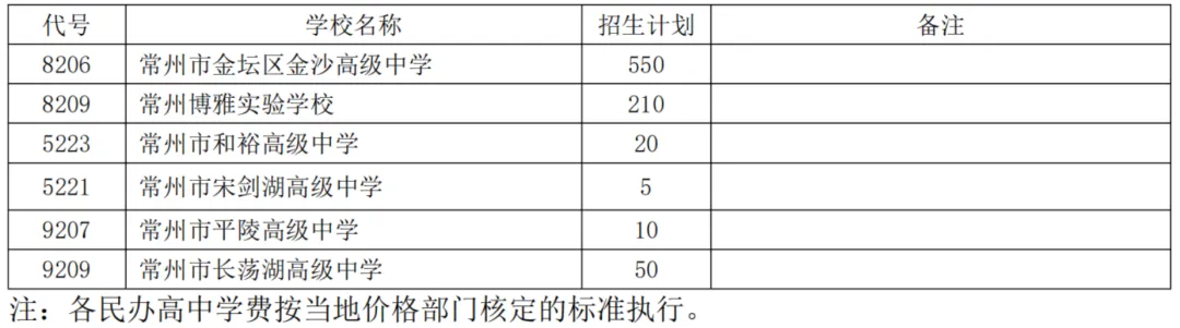 2026常州中考招生计划一览 第14张 2026常州中考招生计划一览 第14张