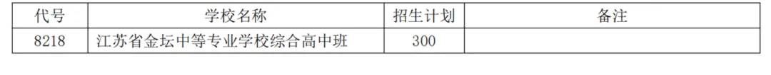 2026常州中考招生计划一览 第16张 2026常州中考招生计划一览 第16张