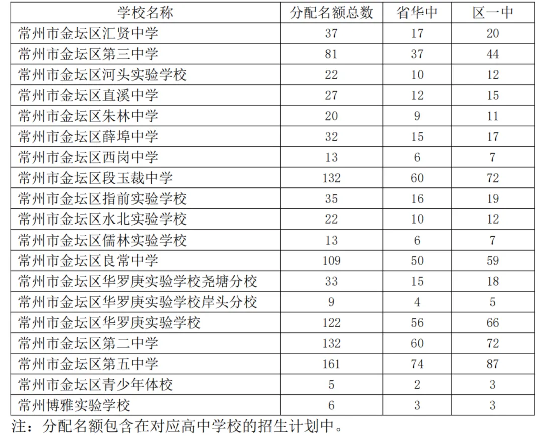2026常州中考招生计划一览 第17张 2026常州中考招生计划一览 第17张