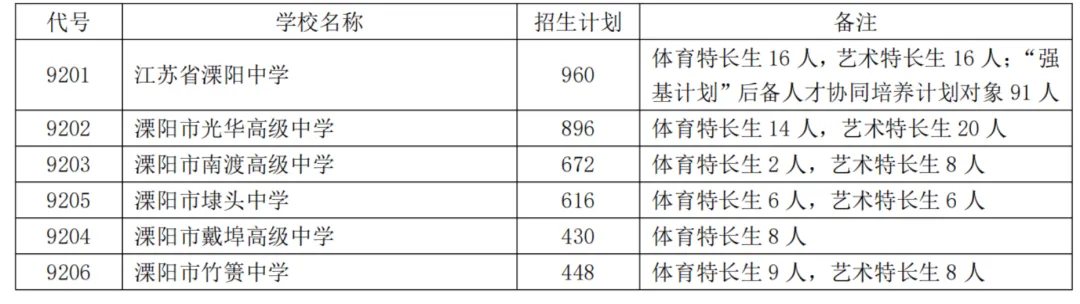 2026常州中考招生计划一览 第18张 2026常州中考招生计划一览 第18张