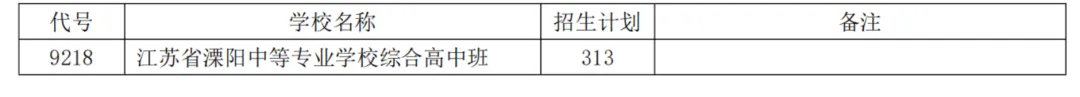 2026常州中考招生计划一览 第21张 2026常州中考招生计划一览 第21张