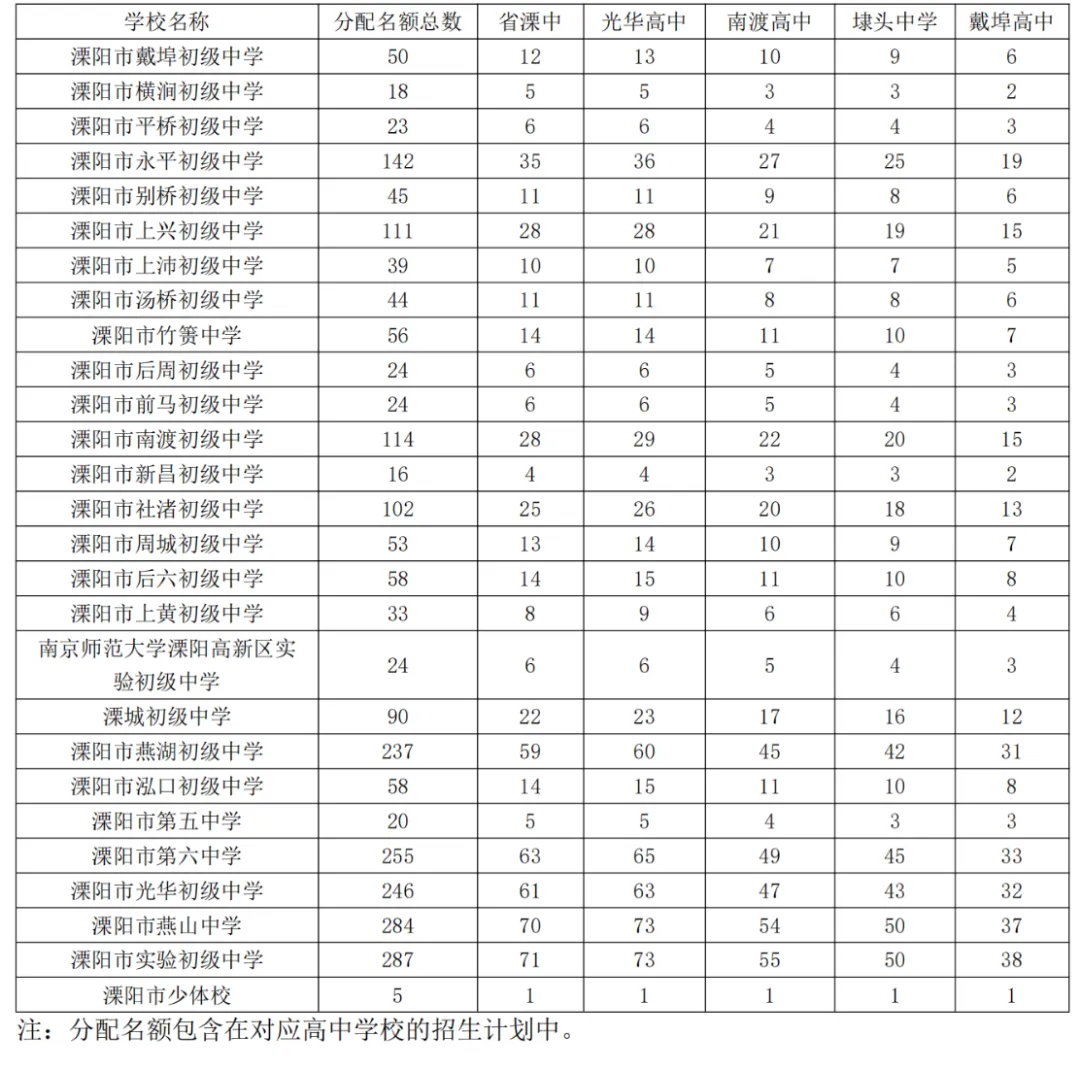 2026常州中考招生计划一览 第22张 2026常州中考招生计划一览 第22张