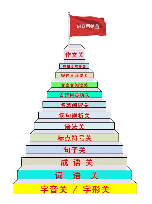 中考病句专项练习题 第2张