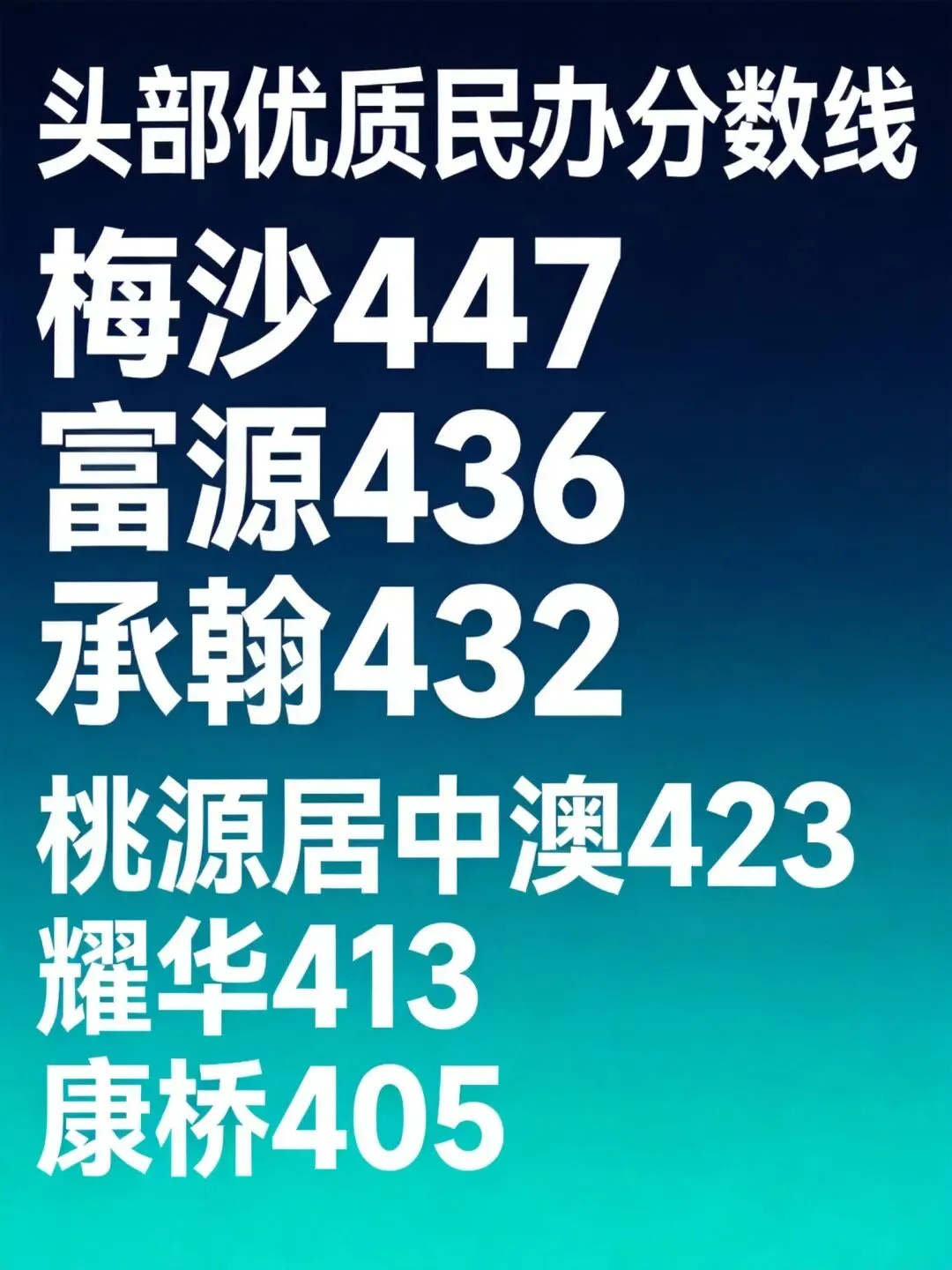 2026深圳中考志愿系列10| 民办高中数据 第6张 2026深圳中考志愿系列10| 民办高中数据 第6张
