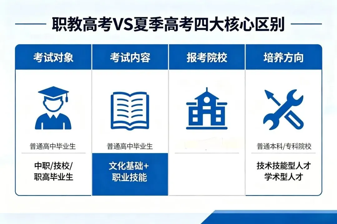 2026年山东省中考升学政策全面解读 第2张 2026年山东省中考升学政策全面解读 第2张