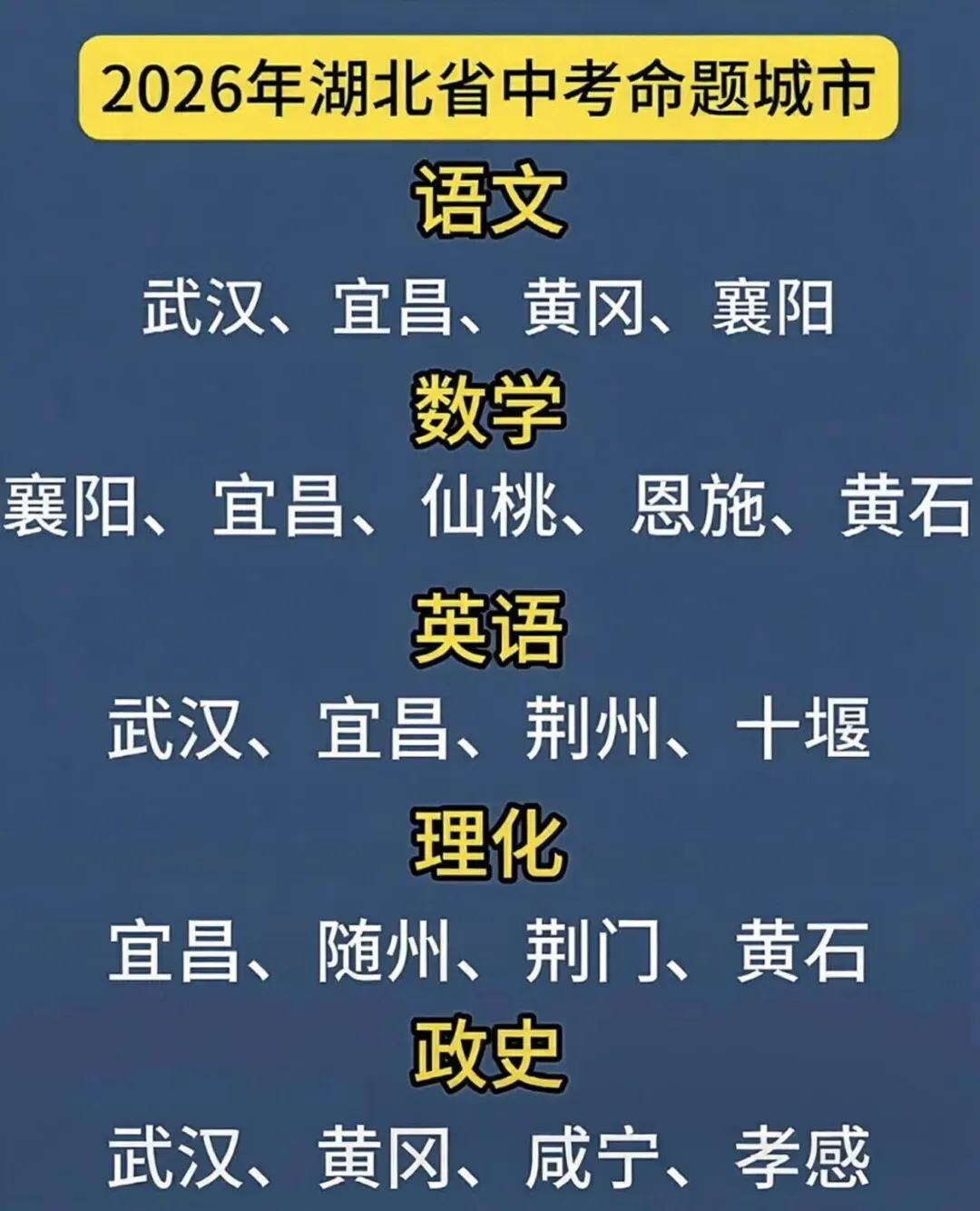 最新!26年湖北中考命题城市已定! 第1张
