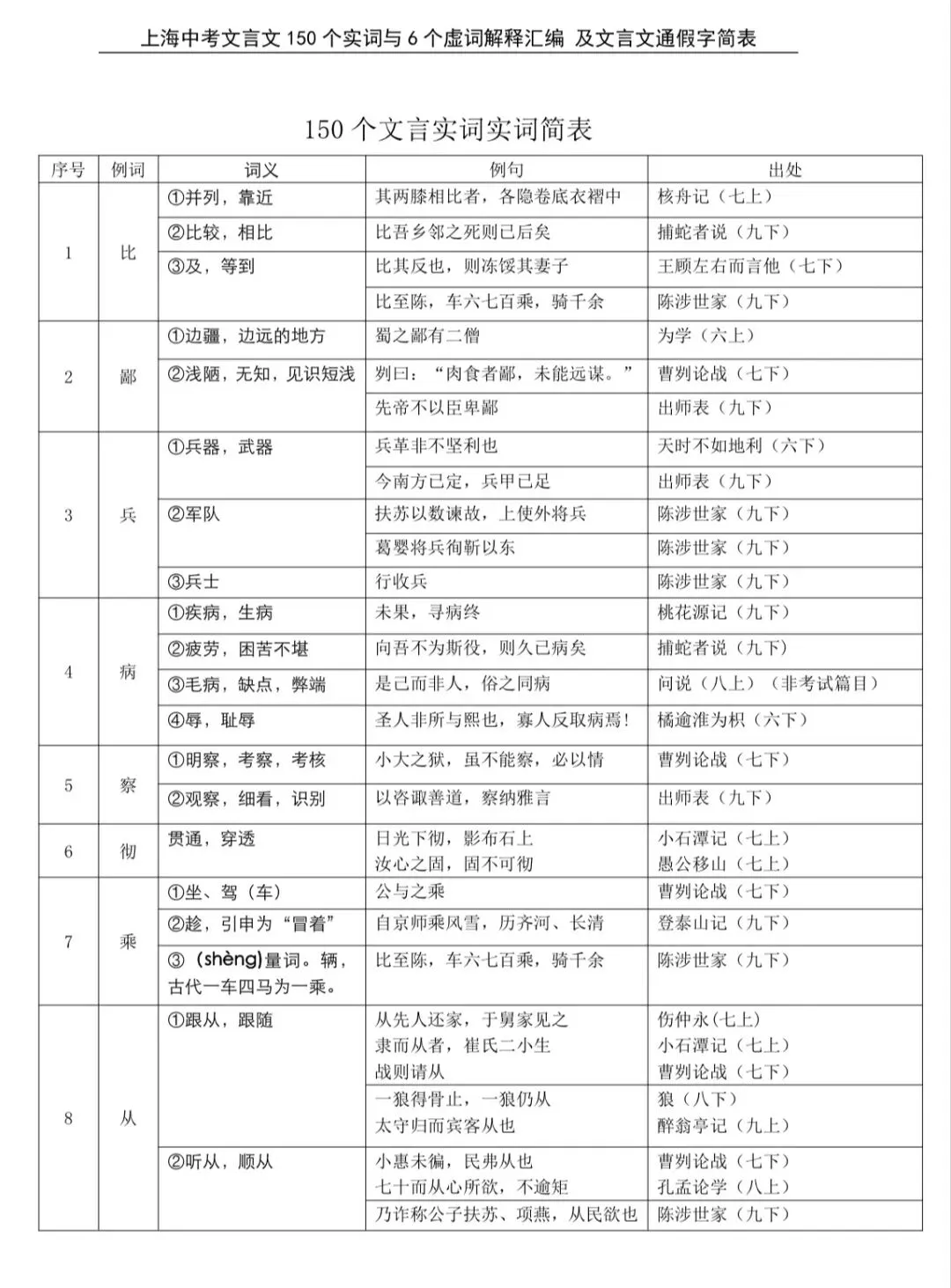 上海中考语文必背150个实词&虚词汇总 第1张