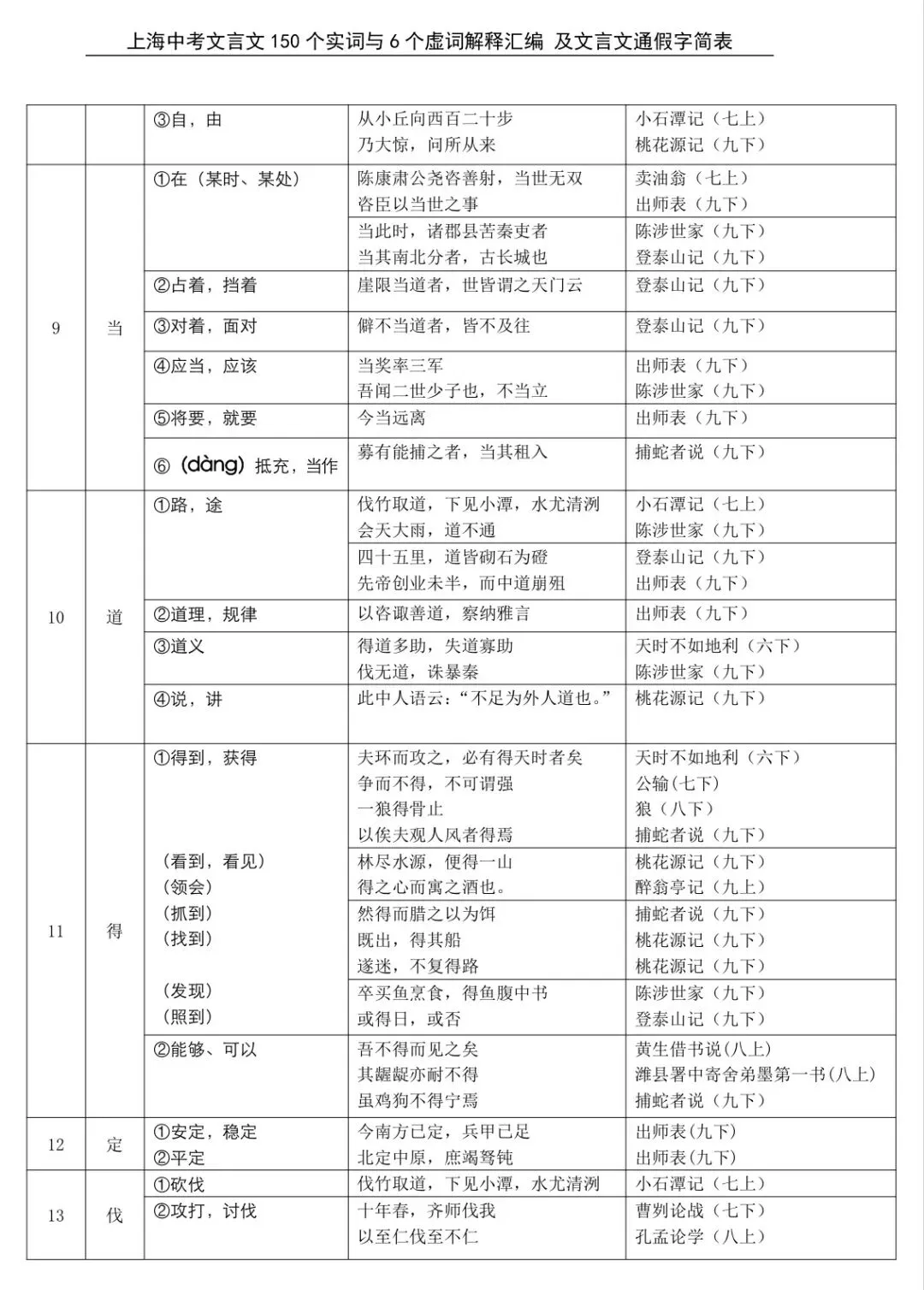 上海中考语文必背150个实词&虚词汇总 第2张