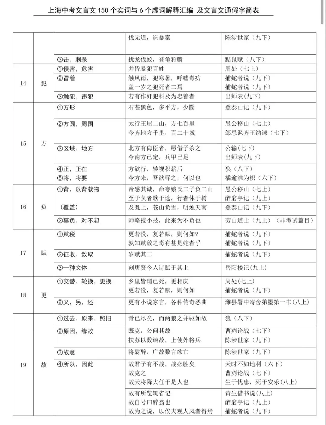 上海中考语文必背150个实词&虚词汇总 第3张