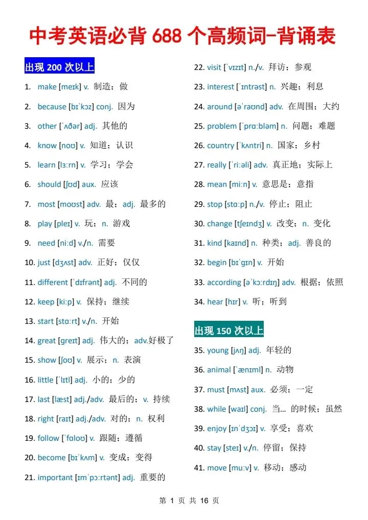 中考考前必背:688个高频词 第1张