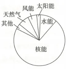 2026中考地理热点题特训:区域发展与合作(可下载) 第6张