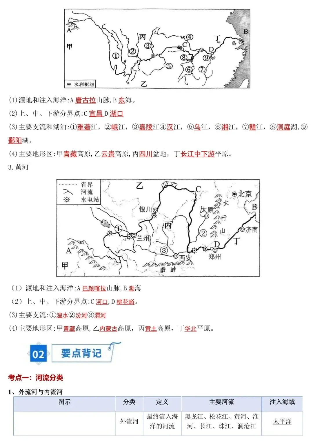 2026年中考地理填图速记:我国的河湖 第3张