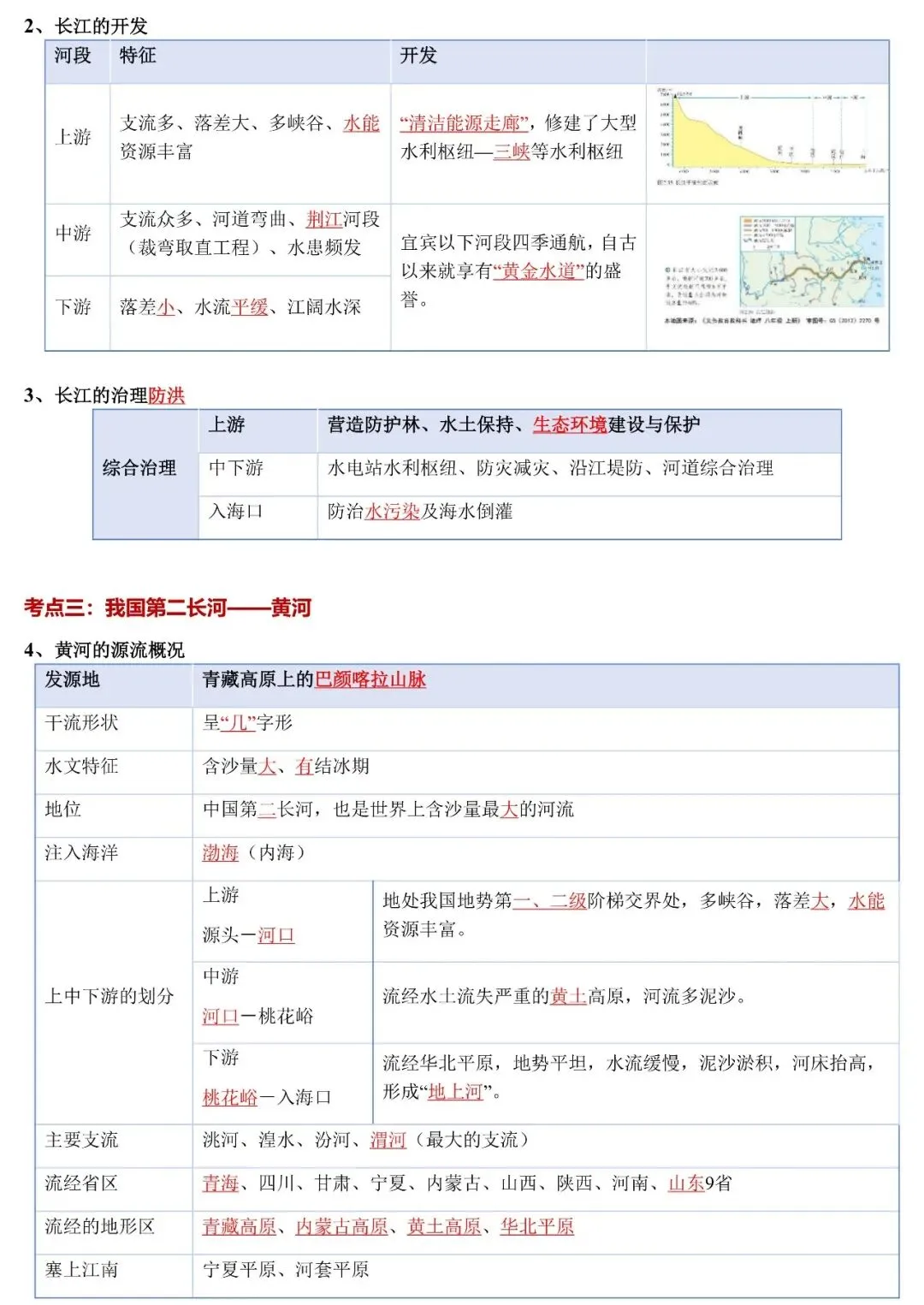 2026年中考地理填图速记:我国的河湖 第6张