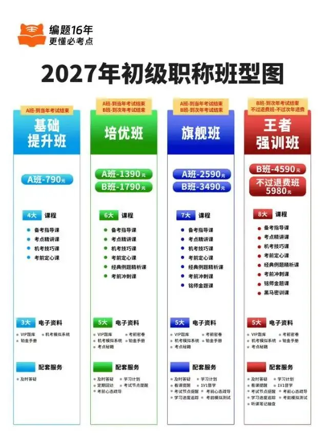 2027年康复医学治疗技术(士)考试题库【历年真题(部分视频讲解)+章节题库+试题+冲刺试卷】AI讲解含2026年真题精选及详解 第4张 2027年康复医学治疗技术(士)考试题库【历年真题(部分视频讲解)+章节题库+试题+冲刺试卷】AI讲解含2026年真题精选及详解 第4张