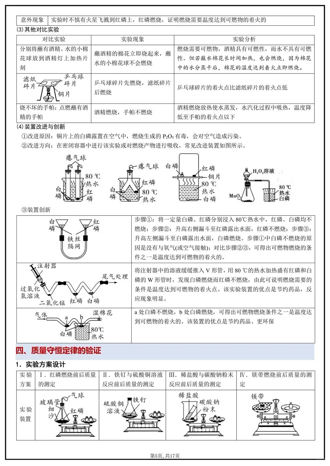 26中考化学教材重点实验 第5张