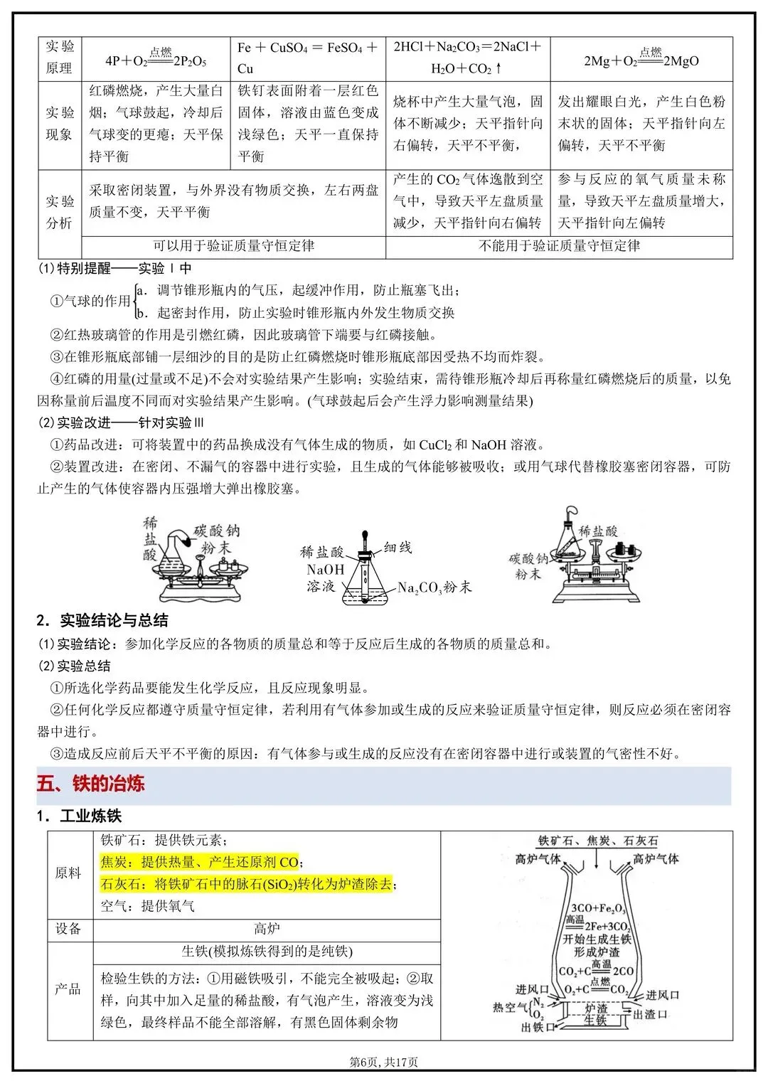 26中考化学教材重点实验 第6张