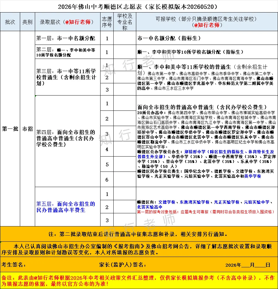 2026年佛山中考之第一批(下) 第6张 2026年佛山中考之第一批(下) 第6张