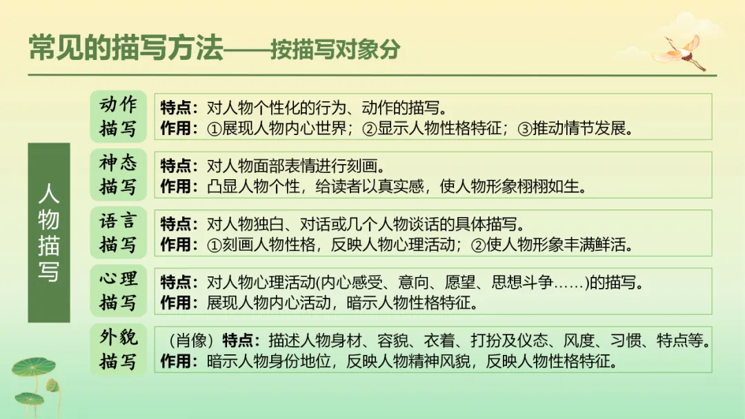 2026年中考语文第二轮专题复习:记叙文(含小说、散文)阅读解题技巧ppt 第34张