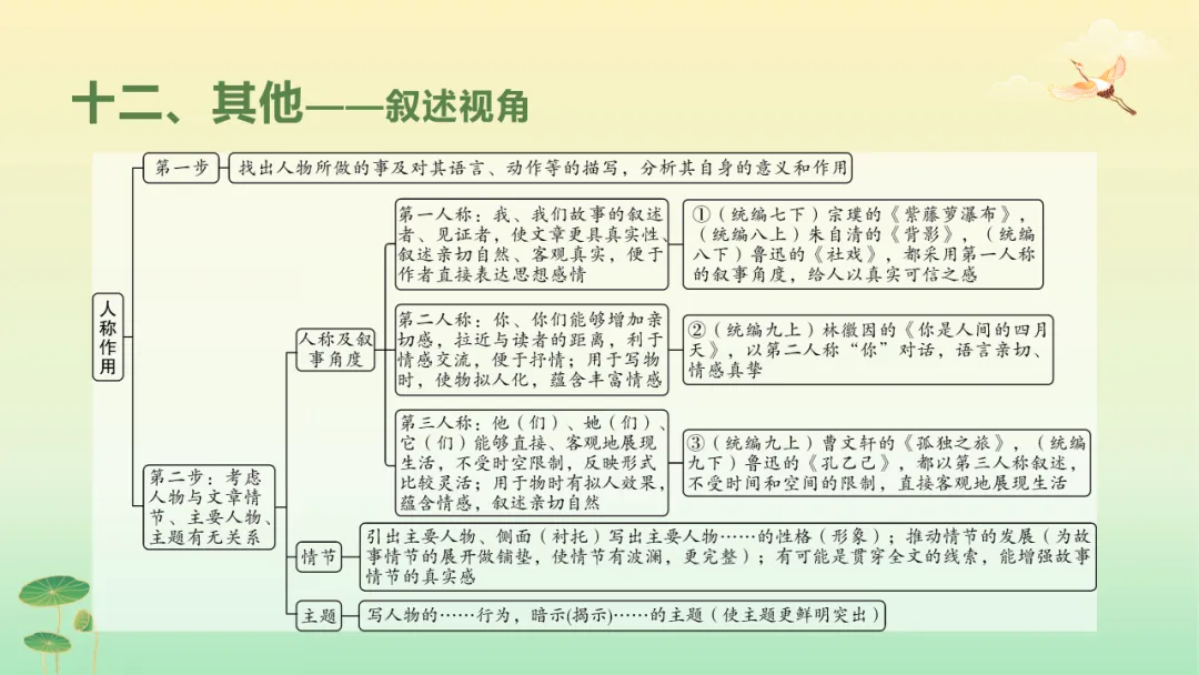 2026年中考语文第二轮专题复习:记叙文(含小说、散文)阅读解题技巧ppt 第83张