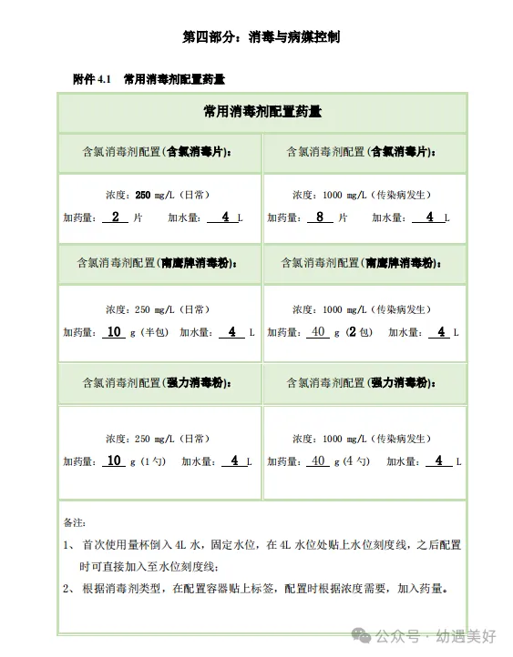 保育员技能考核理论知识考点及试卷 第2张