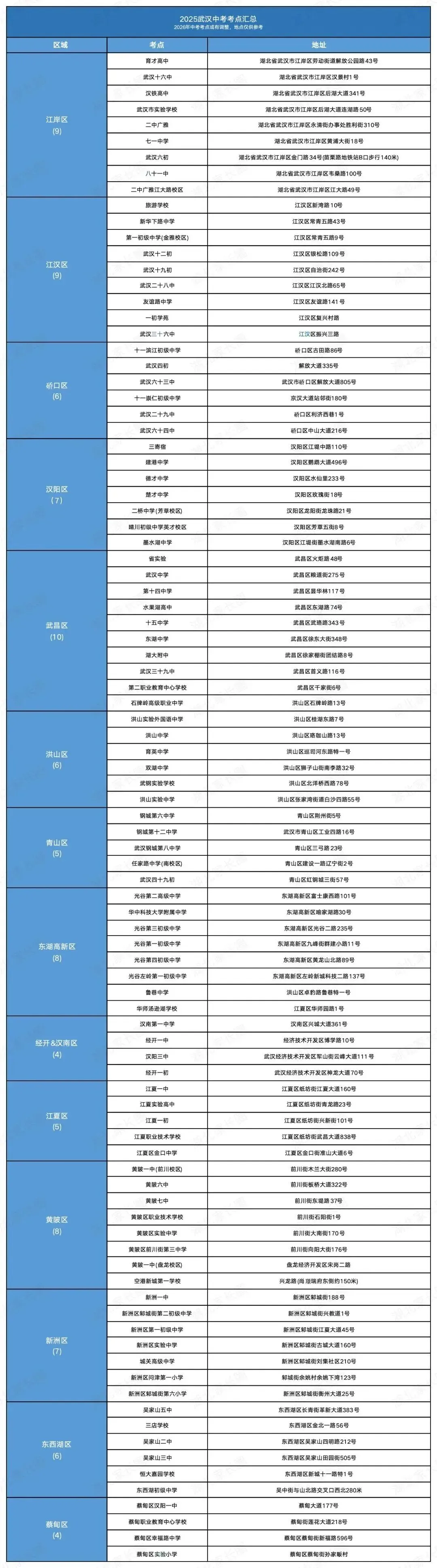 中考考点预计下周公布!家长给孩子订酒店可参考去年考点 第5张