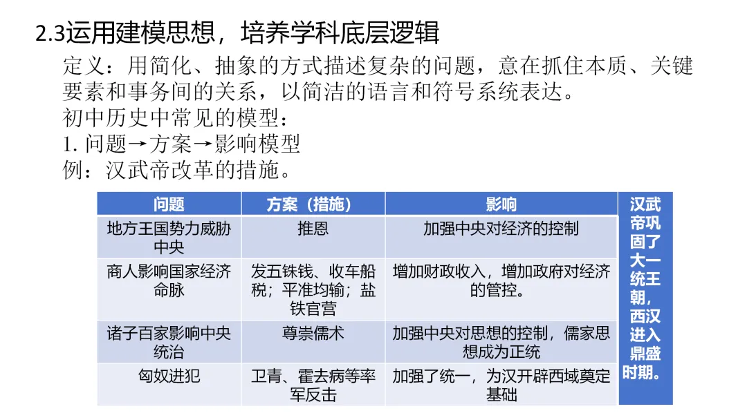 中考研究 | 杨琇宇:尊重规律,保持定力——2026年中考备考经验分享 第31张