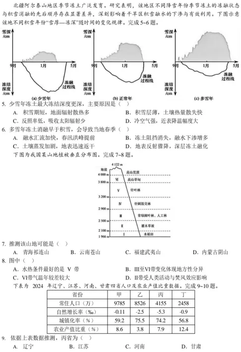 2026年6月浙江省普通高校招生选考科目模拟考试地理试卷 第2张