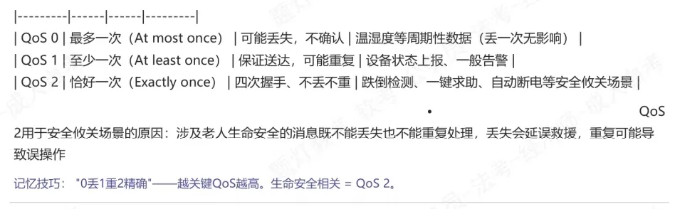 【2605架构】疑似真题?2026年05月系统架构设计师论文及部分题目 第6张 【2605架构】疑似真题?2026年05月系统架构设计师论文及部分题目 第6张