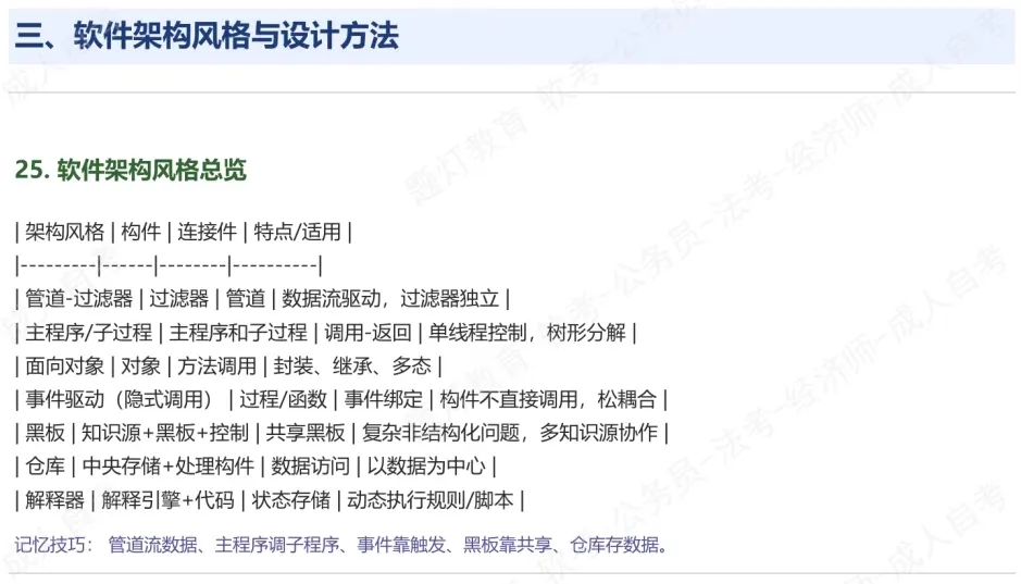 【2605架构】疑似真题?2026年05月系统架构设计师论文及部分题目 第20张 【2605架构】疑似真题?2026年05月系统架构设计师论文及部分题目 第20张