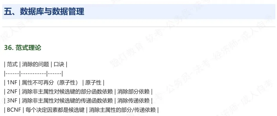 【2605架构】疑似真题?2026年05月系统架构设计师论文及部分题目 第27张 【2605架构】疑似真题?2026年05月系统架构设计师论文及部分题目 第27张